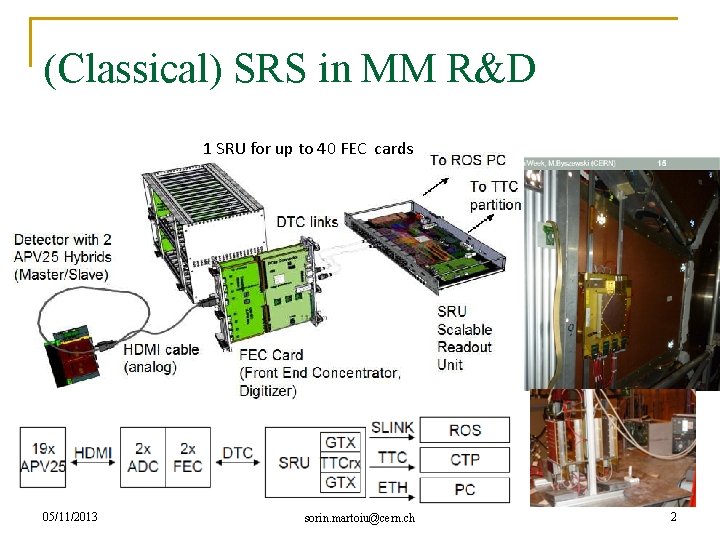 (Classical) SRS in MM R&D 1 SRU for up to 40 FEC cards 05/11/2013