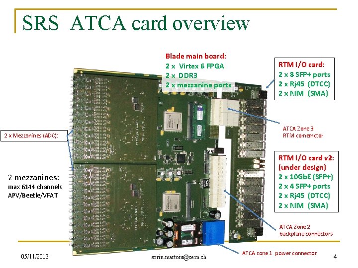 SRS ATCA card overview Blade main board: 2 x Virtex 6 FPGA 2 x