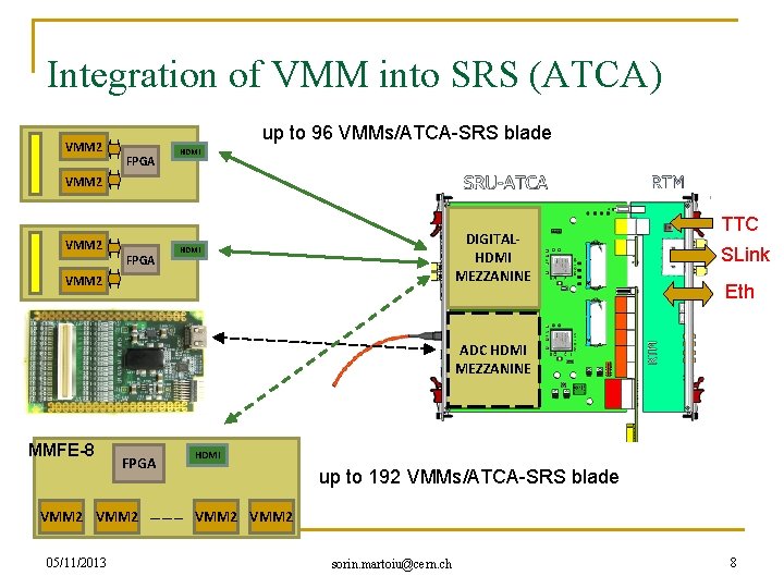 Integration of VMM into SRS (ATCA) VMM 2 up to 96 VMMs/ATCA-SRS blade FPGA