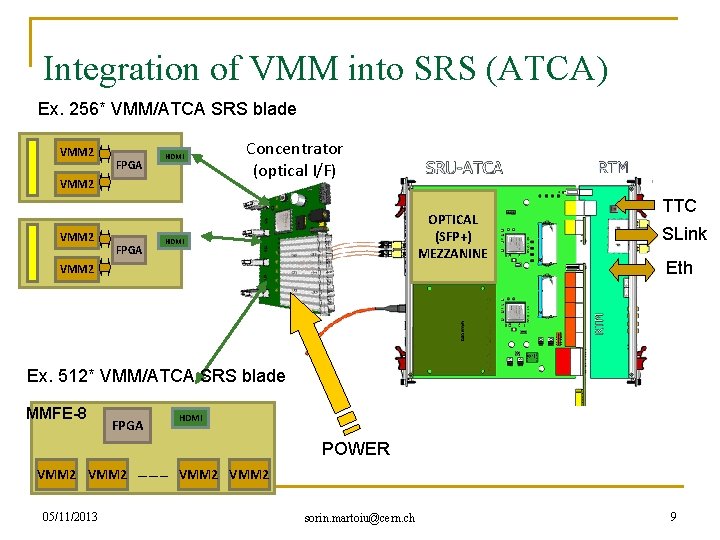 Integration of VMM into SRS (ATCA) Ex. 256* VMM/ATCA SRS blade VMM 2 FPGA