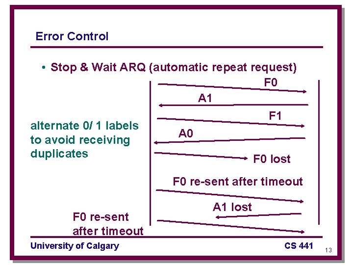 Error Control • Stop & Wait ARQ (automatic repeat request) F 0 A 1