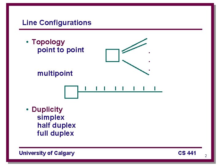 Line Configurations • Topology point to point multipoint . . . • Duplicity simplex