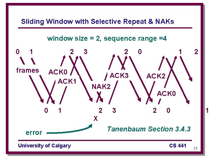 Sliding Window with Selective Repeat & NAKs window size = 2, sequence range =4