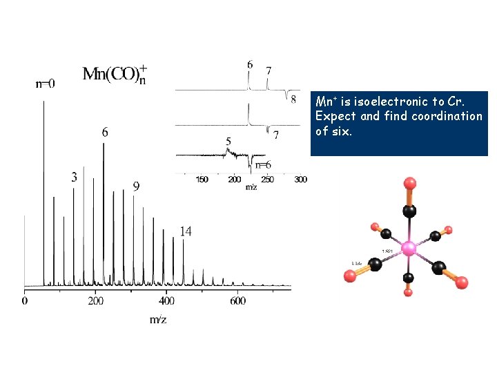 Mn+ is isoelectronic to Cr. Expect and find coordination of six. 