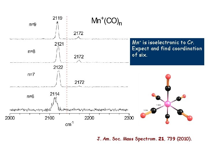 Mn+ is isoelectronic to Cr. Expect and find coordination of six. J. Am. Soc.