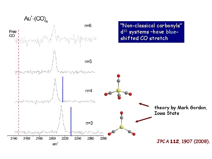 “Non-classical carbonyls” d 10 systems –have blueshifted CO stretch theory by Mark Gordon, Iowa