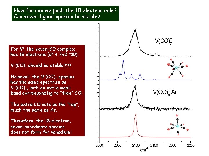 How far can we push the 18 electron rule? Can seven-ligand species be stable?