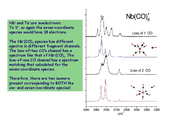 Nb+ and Ta+ are isoelectronic To V+, so again the seven-coordinate species would have