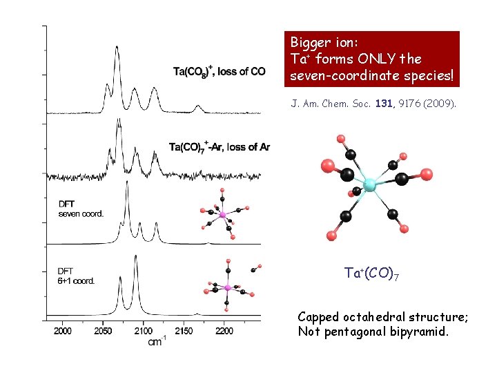 Bigger ion: Ta+ forms ONLY the seven-coordinate species! J. Am. Chem. Soc. 131, 9176
