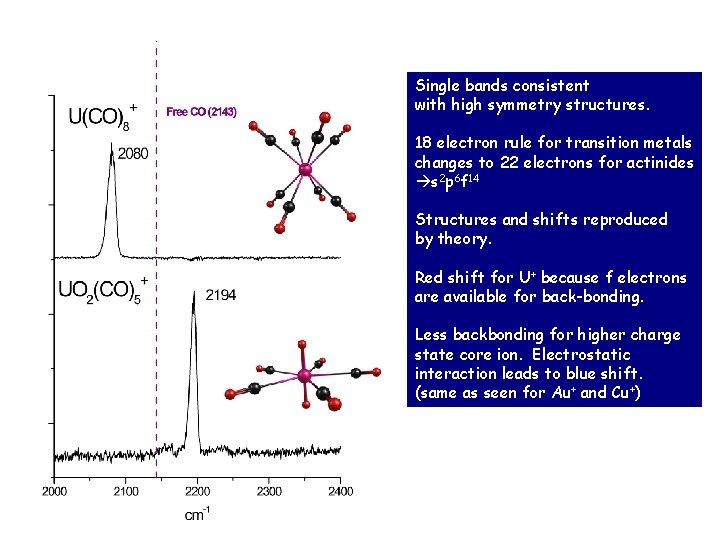 Single bands consistent with high symmetry structures. 18 electron rule for transition metals changes