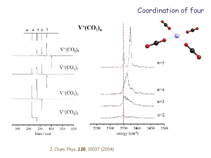 Coordination of four J. Chem. Phys. 120, 10037 (2004) 