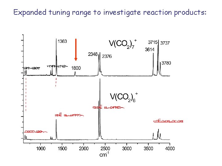 Expanded tuning range to investigate reaction products: 