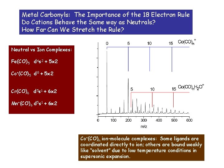 Metal Carbonyls: The Importance of the 18 Electron Rule Do Cations Behave the Same