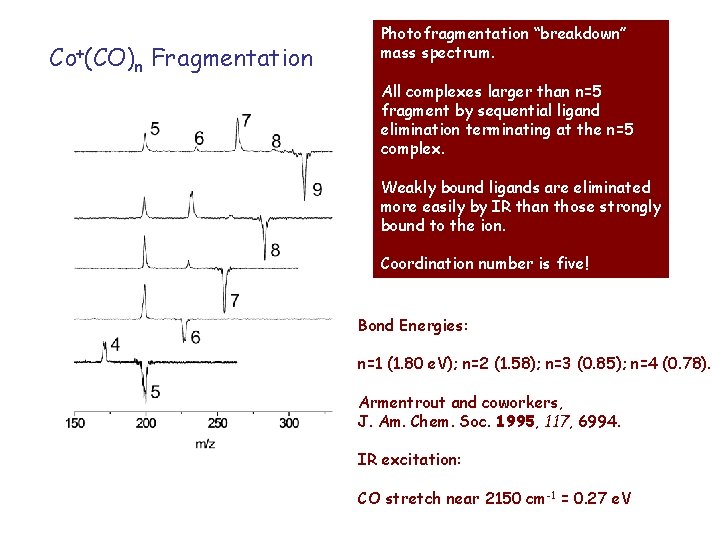 Co+(CO)n Fragmentation Photofragmentation “breakdown” mass spectrum. All complexes larger than n=5 fragment by sequential
