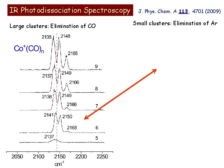 IR Photodissociation Spectroscopy Large clusters: Elimination of CO J. Phys. Chem. A 113, 4701