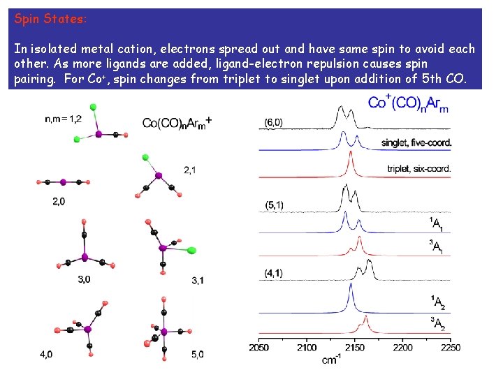 Spin States: In isolated metal cation, electrons spread out and have same spin to