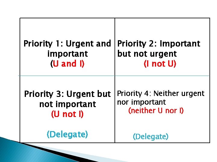 Priority 1: Urgent and Priority 2: Important important but not urgent (U and I)