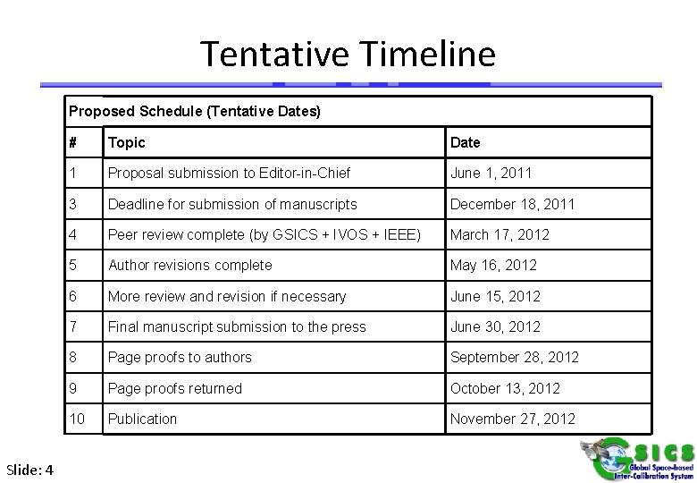 Tentative Timeline Proposed Schedule (Tentative Dates) Slide: 4 # Topic Date 1 Proposal submission