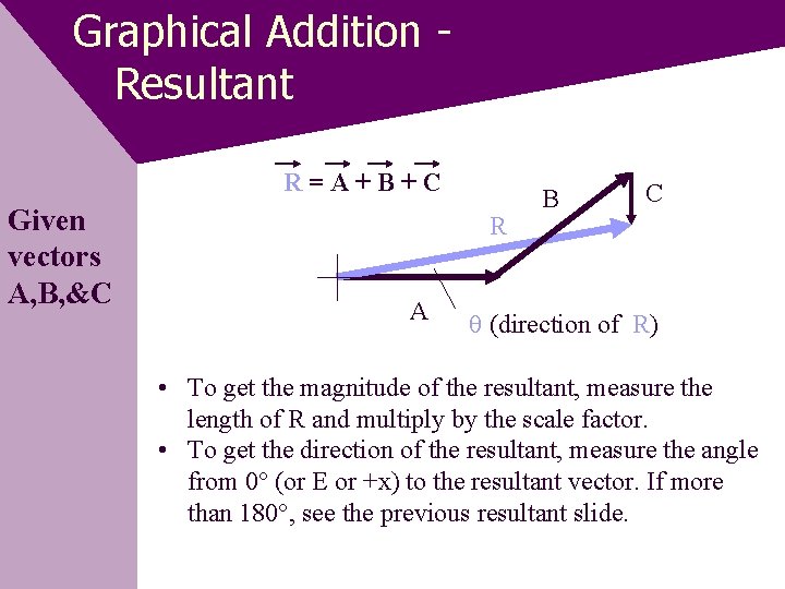 Graphical Addition - Resultant R=A+B+C Given vectors A, B, &C R A B C