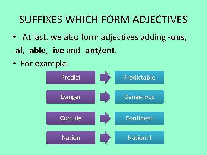 SUFFIXES WHICH FORM ADJECTIVES • At last, we also form adjectives adding -ous, -al,