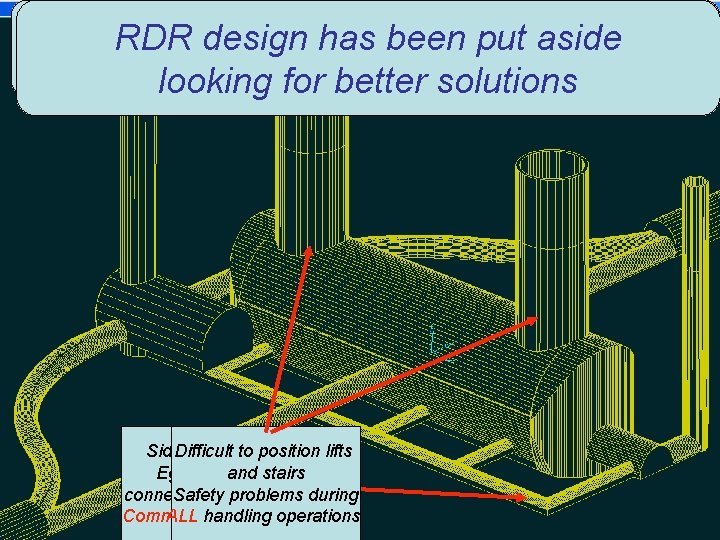 Strong interference Started in. RDR Logistics Safety RDR designwith has beendesign put and aside