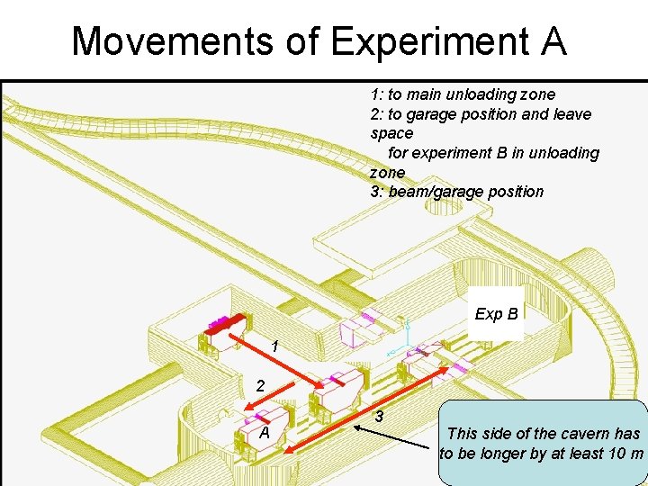 Movements of Experiment A 1: to main unloading zone 2: to garage position and