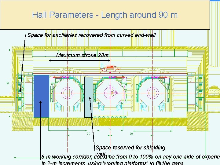 Hall Parameters - Length around 90 m Space for ancillaries recovered from curved end-wall