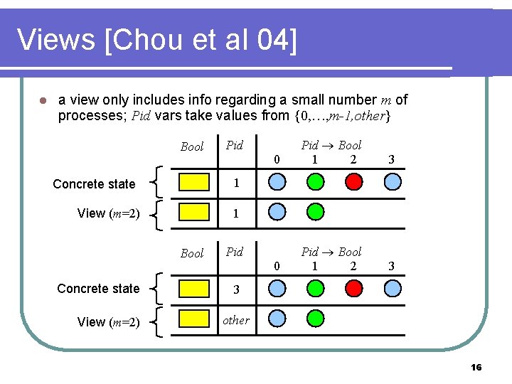 Views [Chou et al 04] l a view only includes info regarding a small