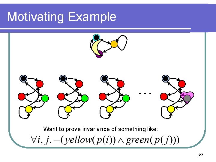 Motivating Example … Want to prove invariance of something like: 27 