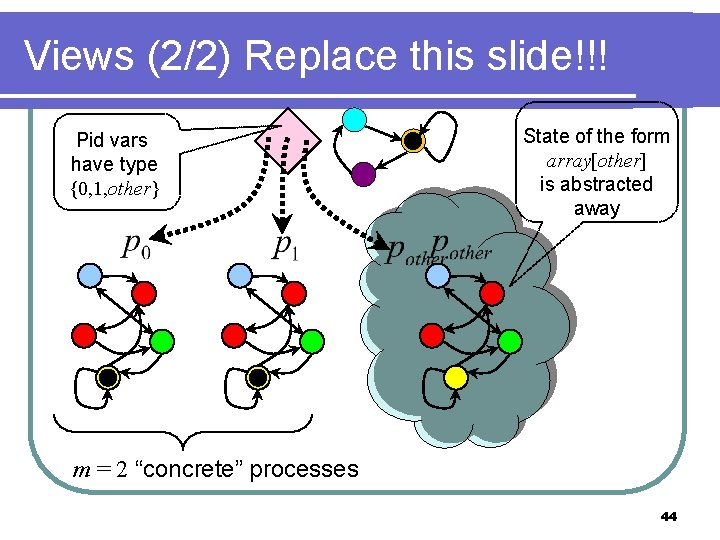 Views (2/2) Replace this slide!!! Pid vars have type {0, 1, other} State of