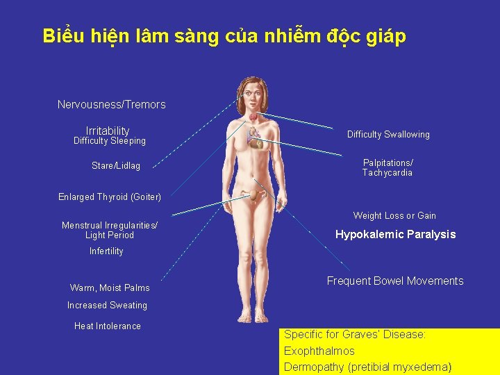 Biểu hiện lâm sàng của nhiễm độc giáp Nervousness/Tremors Irritability Difficulty Sleeping Stare/Lidlag Difficulty