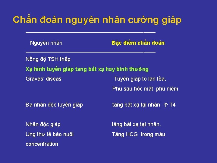 Chẩn đoán nguyên nhân cường giáp ______________________ Nguyên nhân Đặc điểm chẩn đoán ______________________