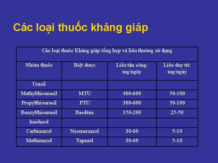 Các loại thuốc kháng giáp Các loại thuốc Kháng giáp tổng hợp và liều