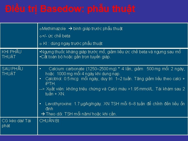 Điều trị Basedow: phẫu thuật o. Methimazole bình giáp trước phẫu thuật o+/- ức