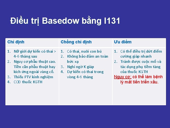 Điều trị Basedow bằng I 131 Chỉ định Chống chỉ định Ưu điểm 1.