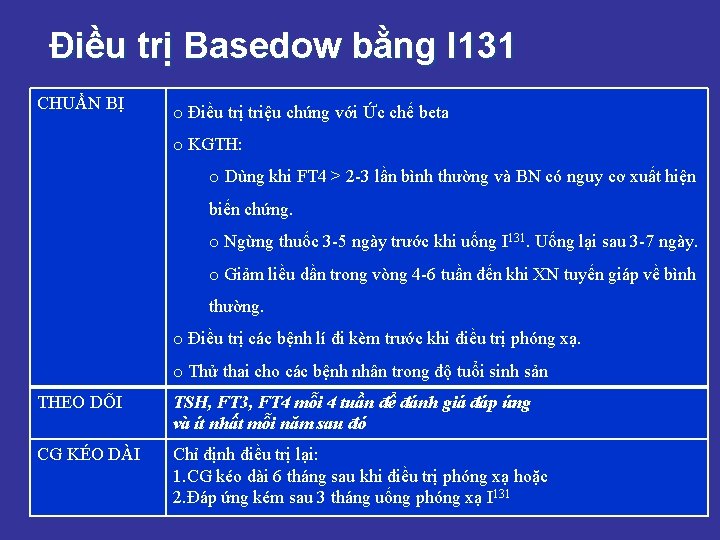 Điều trị Basedow bằng I 131 CHUẨN BỊ o Điều trị triệu chứng với