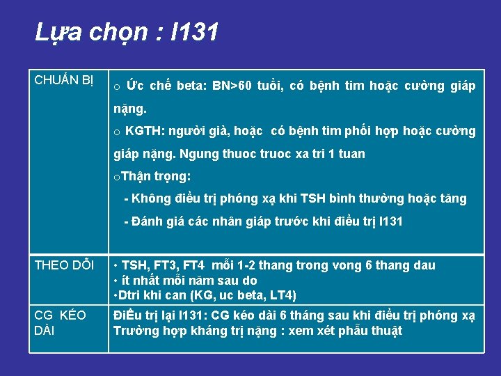 Lựa chọn : I 131 CHUẨN BỊ o Ức chế beta: BN>60 tuổi, có