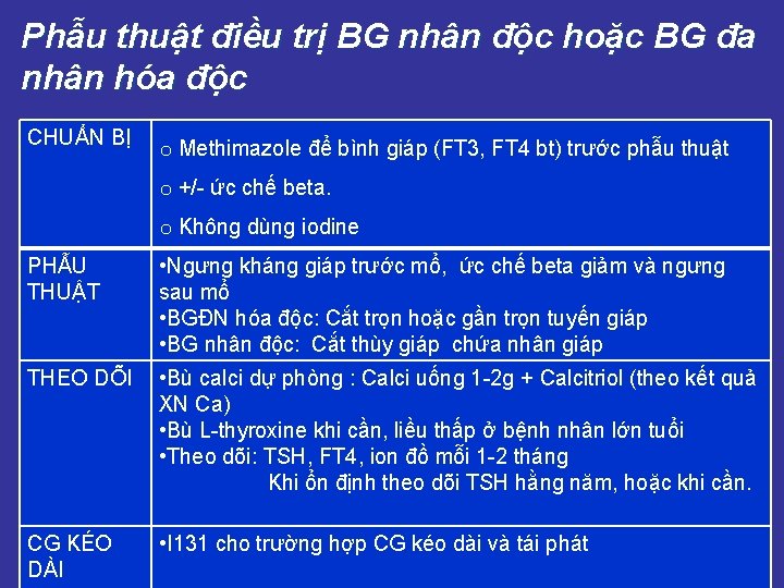 Phẫu thuật điều trị BG nhân độc hoặc BG đa nhân hóa độc CHUẨN