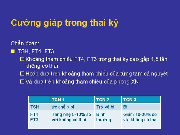Cường giáp trong thai kỳ Chẩn đoán: n TSH, FT 4, FT 3 ¨