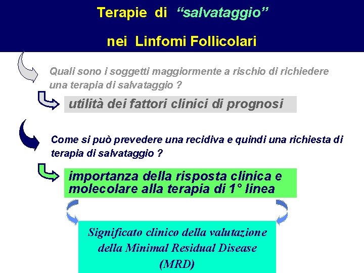 Terapie di “salvataggio” nei Linfomi Follicolari Quali sono i soggetti maggiormente a rischio di