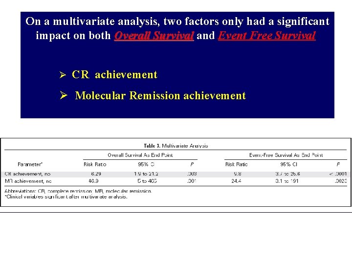 On a multivariate analysis, two factors only had a significant impact on both Overall