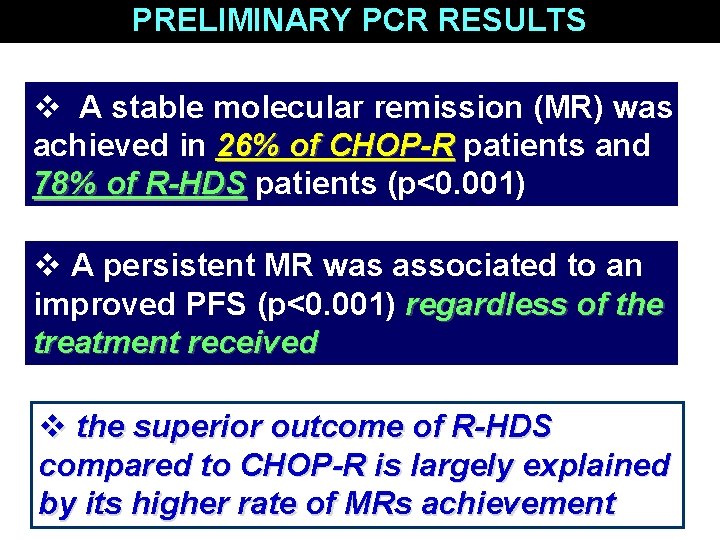 PRELIMINARY PCR RESULTS v A stable molecular remission (MR) was achieved in 26% of