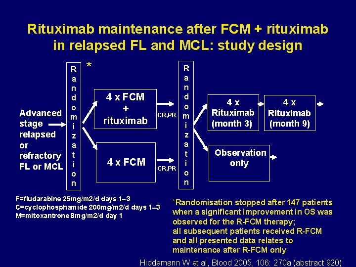 Rituximab maintenance after FCM + rituximab in relapsed FL and MCL: study design R