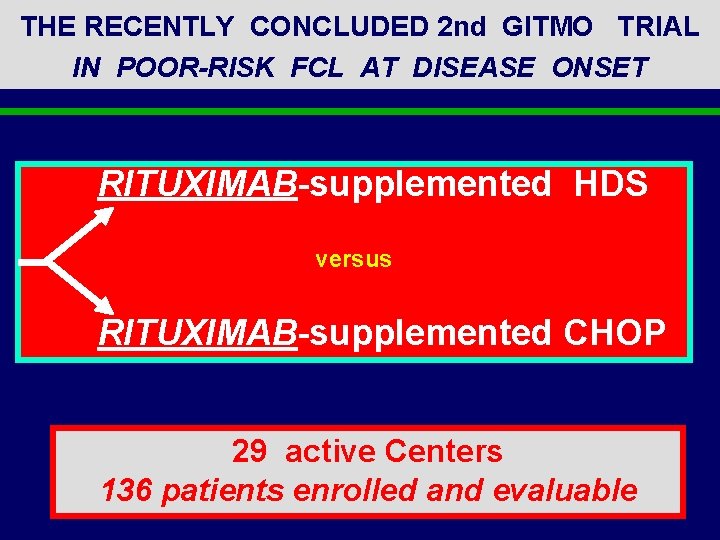 THE RECENTLY CONCLUDED 2 nd GITMO TRIAL IN POOR-RISK FCL AT DISEASE ONSET RITUXIMAB-supplemented