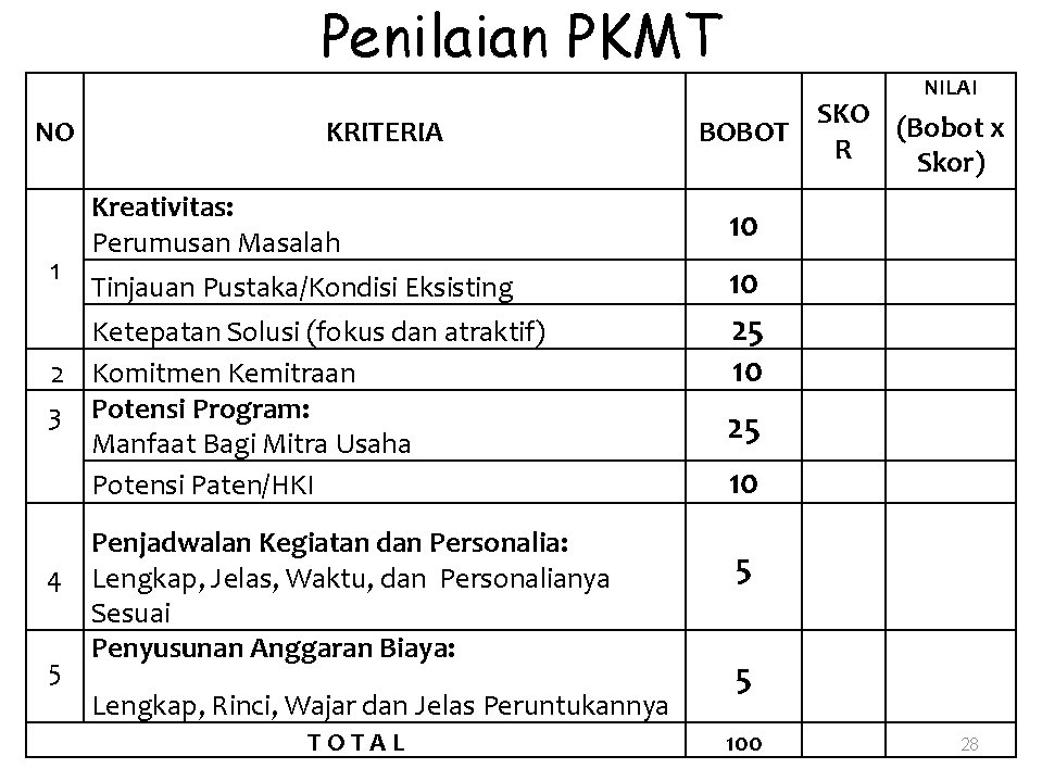 Penilaian PKMT NO 1 KRITERIA Kreativitas: Perumusan Masalah Tinjauan Pustaka/Kondisi Eksisting Ketepatan Solusi (fokus