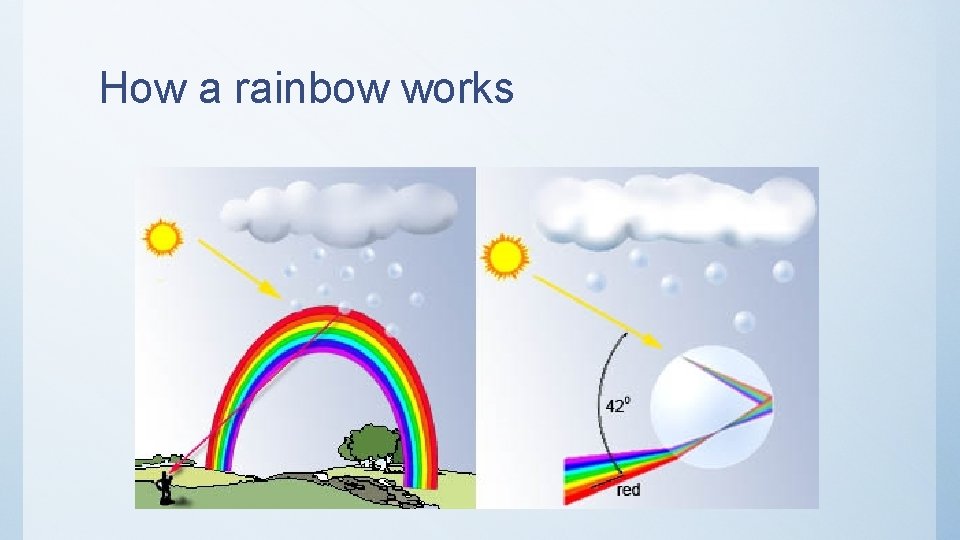 How a rainbow works 