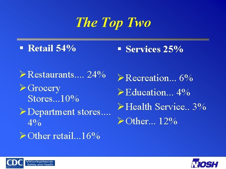 The Top Two § Retail 54% § Services 25% Ø Restaurants. . 24% Ø