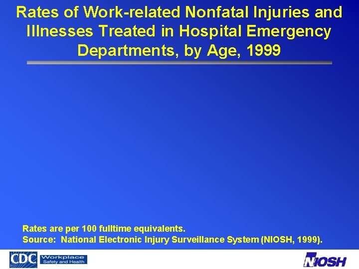 Rates of Work-related Nonfatal Injuries and Illnesses Treated in Hospital Emergency Departments, by Age,