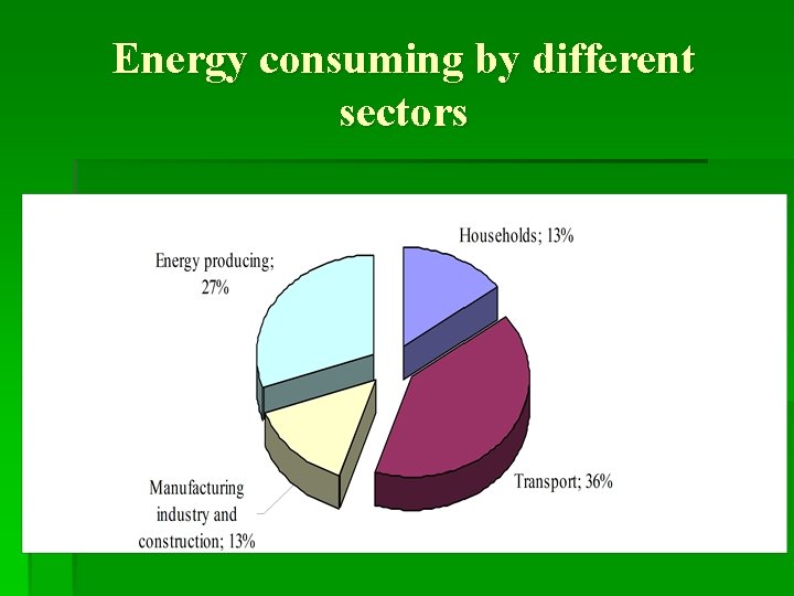 Energy consuming by different sectors 