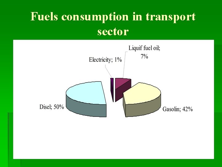 Fuels consumption in transport sector 